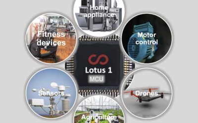 Cortus Lotus 1, is the 32-bit MCU solution developed by Cortus and addresses the strongest market segment